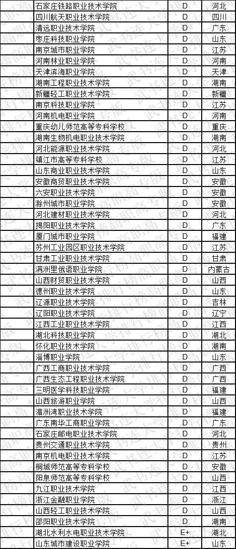 武书连2019中国高职高专学科大类排行榜