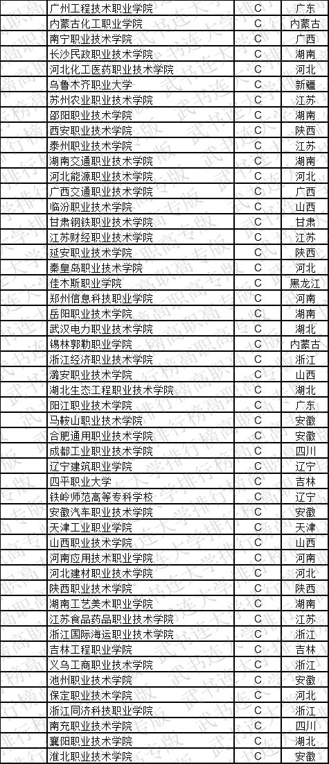 武书连2019中国高职高专学科大类排行榜