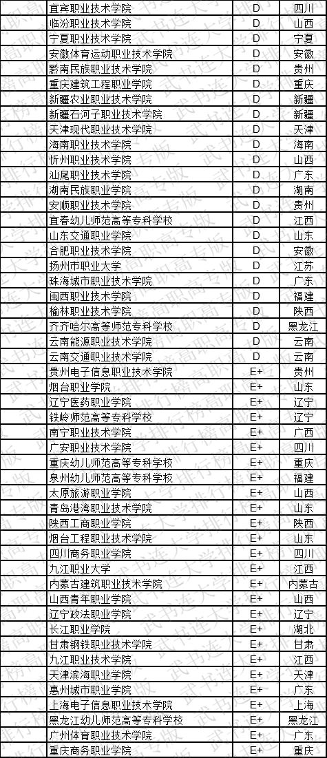 武书连2019中国高职高专学科大类排行榜