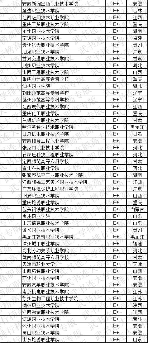 武书连2019中国高职高专学科大类排行榜