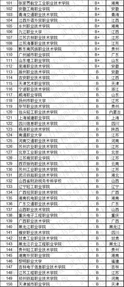 武书连2019中国高职高专学科大类排行榜