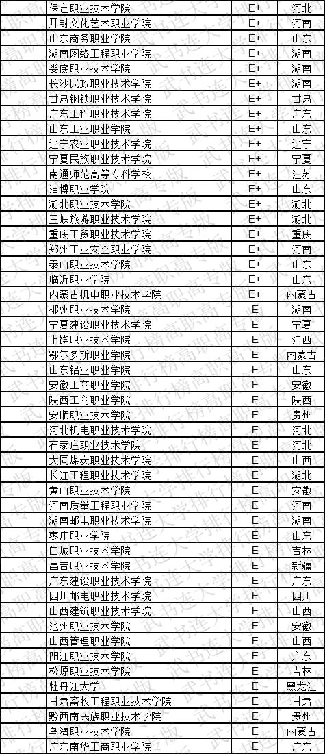 武书连2019中国高职高专学科大类排行榜