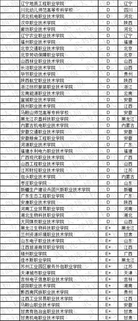 武书连2019中国高职高专学科大类排行榜