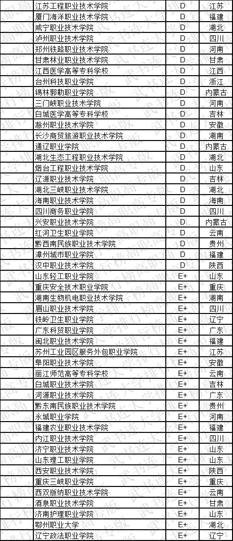 武书连2019中国高职高专学科大类排行榜