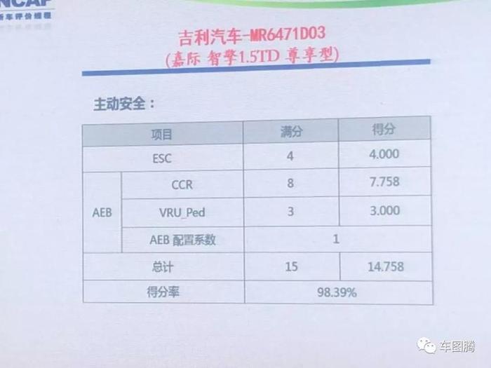 这一撞，让我们认识了比肩奥迪Q5L的中国最安全MPV