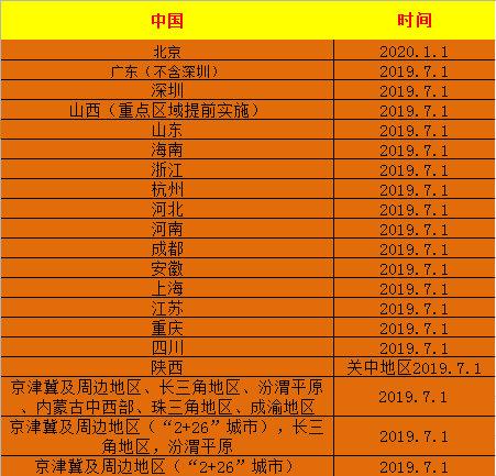 上海打响国6标准第一枪，今后国内汽车业将迎来哪些变化？