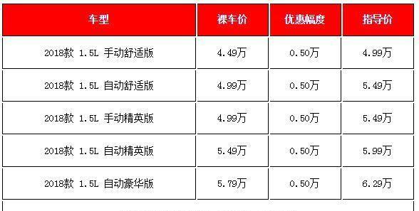 这几款廉价小型SUV便宜还好看，价格低至4.38万，出手亏不了