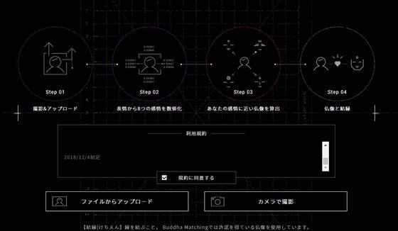 真·佛系研究：日本开发佛像情绪识别器，还能寻找你的真命天佛
