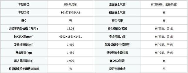 19年第一批C-NCAP安全碰撞，领克获准6星级安全