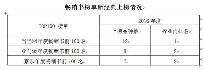 电影行业产业链