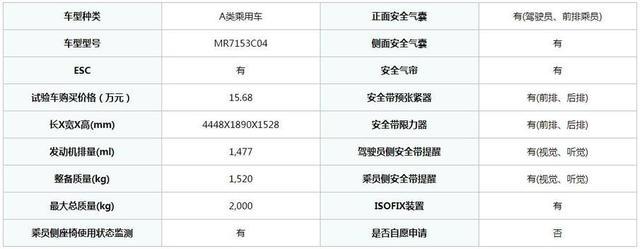 19年第一批C-NCAP安全碰撞，领克获准6星级安全