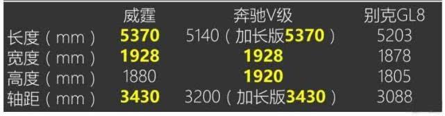 29万起轴距3米4，名气不输埃尔法的MPV为何卖不过GL8？