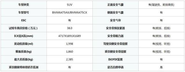 19年第一批C-NCAP安全碰撞，领克获准6星级安全