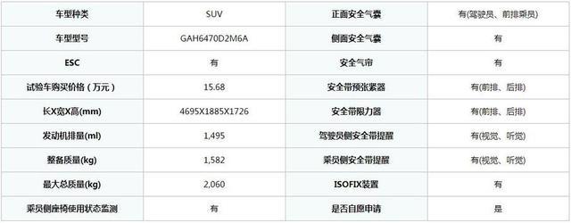 19年第一批C-NCAP安全碰撞，领克获准6星级安全