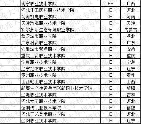 武书连2019中国高职高专学科大类排行榜