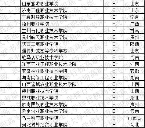 武书连2019中国高职高专学科大类排行榜