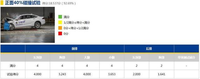 19年第一批C-NCAP安全碰撞，领克获准6星级安全