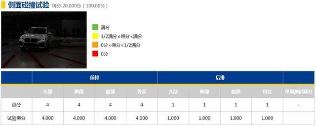 19年第一批C-NCAP安全碰撞，领克获准6星级安全