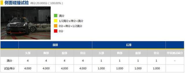 19年第一批C-NCAP安全碰撞，领克获准6星级安全