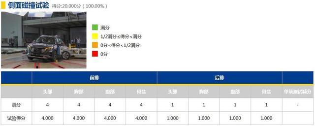 19年第一批C-NCAP安全碰撞，领克获准6星级安全