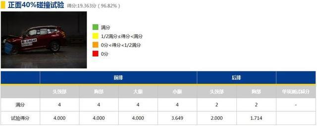 19年第一批C-NCAP安全碰撞，领克获准6星级安全