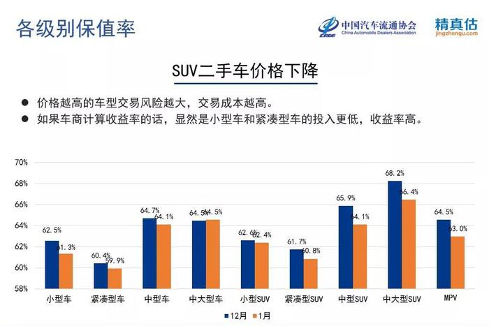 1月保值率报告，丰田、本田领衔，哈弗H6自主一哥之位被抢