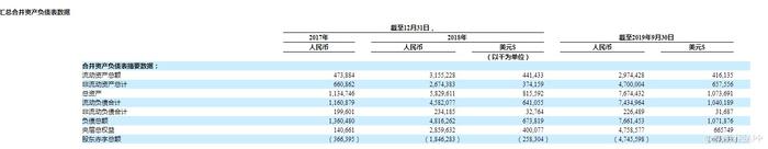 美股新股解读|9个月亏损25亿 蛋壳公寓租金贷占比超红线