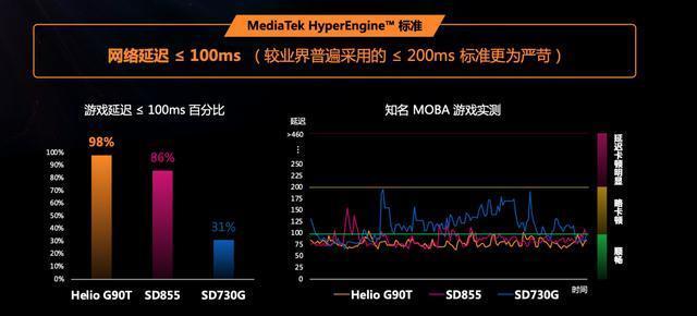 联发科的Helio G90T和红米的合作，能重返中高端芯片行列吗？