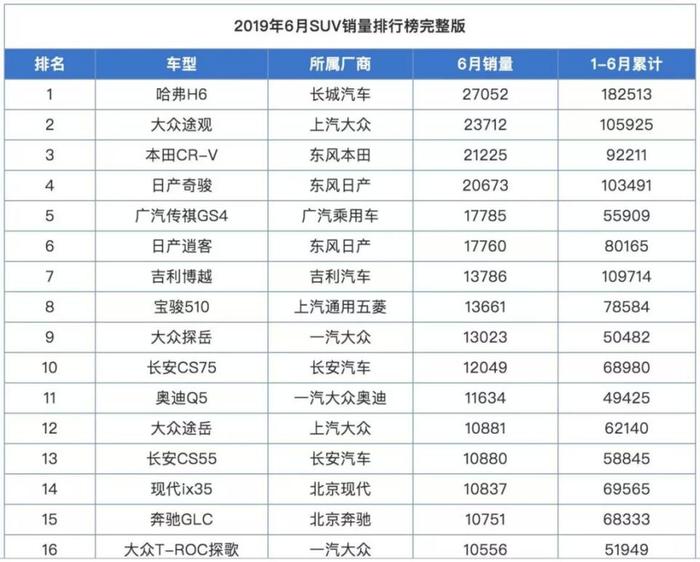 “车市寒冬”在这几台火爆的15万级SUV面前，不值一提