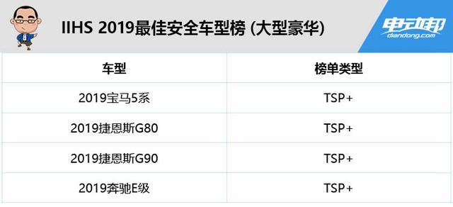 美国保险协会公布的2019年最佳安全车型榜，有2款是新能源车哦