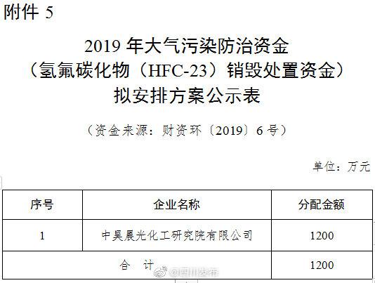 2019年中央和省级环保专项资金拟安排方案公示