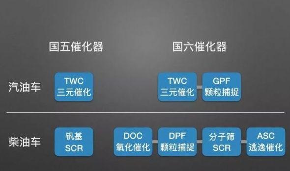 国六将至，众多车型降价清库，这八款国五车型反而在涨价卖！