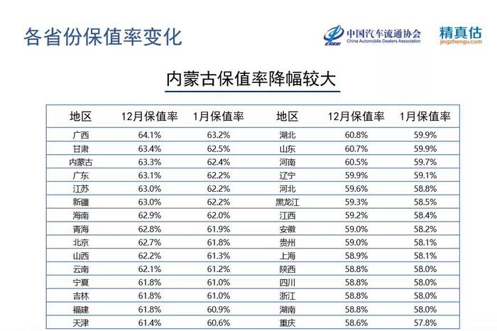 1月保值率报告，丰田、本田领衔，哈弗H6自主一哥之位被抢