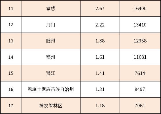 旅游热点——热干面热度位居8月湖北省美食首位