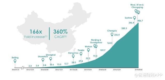 美股新股解读|9个月亏损25亿 蛋壳公寓租金贷占比超红线