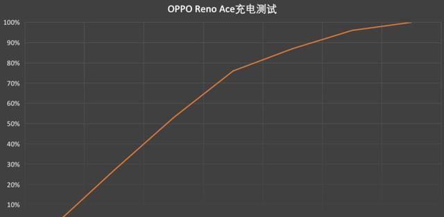 买手机时看啥标准？这份报告一目了然，3000元价位就选它了