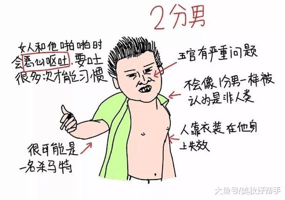 2019年男生颜值新标准出炉！能拿10分的几乎没有，看看你几分？