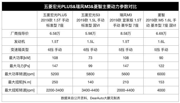 车评人想买的MPV，兼顾拉人载货，只卖6万多