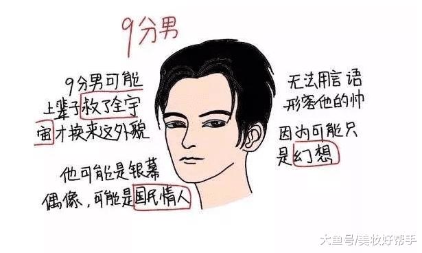 2019年男生颜值新标准出炉！能拿10分的几乎没有，看看你几分？