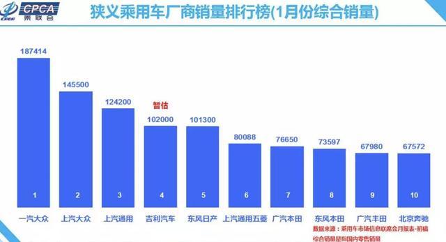 1月乘用车销量大跌21.5%，HEV却成最大赢家？