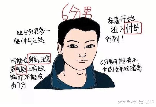 2019年男生颜值新标准出炉！能拿10分的几乎没有，看看你几分？