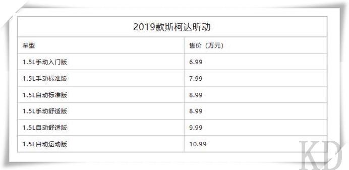 全新一代斯柯达昕动终于上市！炫酷的外观，售价7万至11万