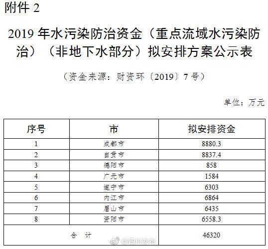 2019年中央和省级环保专项资金拟安排方案公示