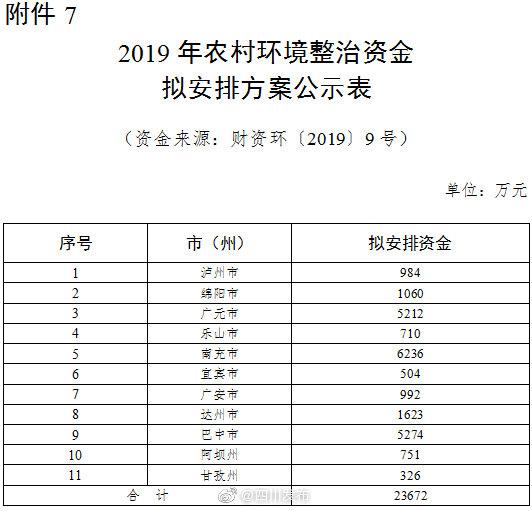 2019年中央和省级环保专项资金拟安排方案公示