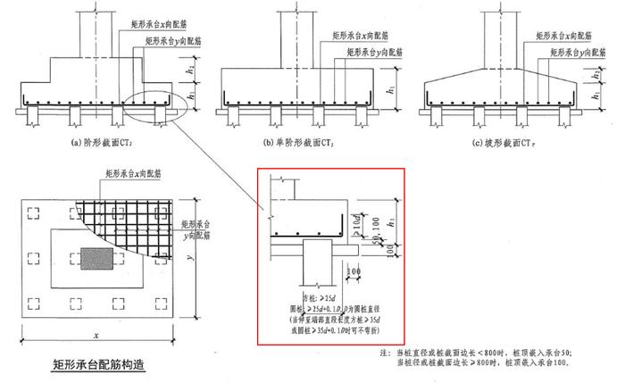 16G101-3浅析丨看完此文，各种基础钢筋施工就不会再有问题了