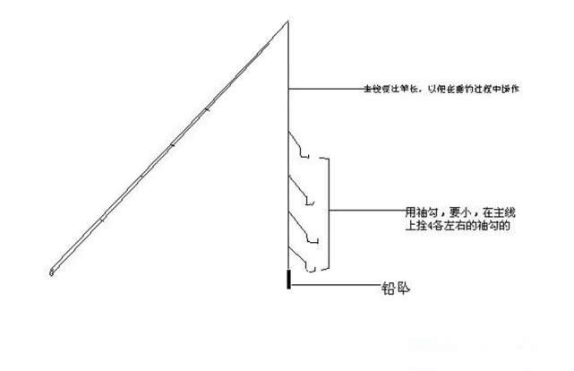 尾巴是红色的，肉白而细嫩，翘嘴红鲌该如何垂钓？从六个方面说明