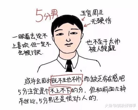 2019年男生颜值新标准出炉！能拿10分的几乎没有，看看你几分？