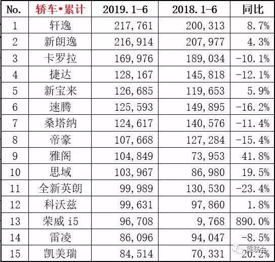 新车销量企稳，车市真的回暖了吗？