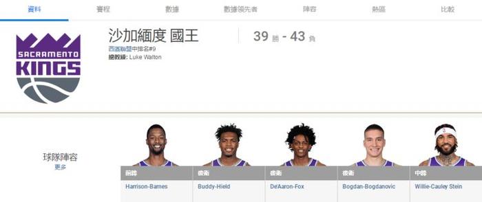 盘点大陆与台湾NBA球队译名的不同，有的相差太大，根本认不出来