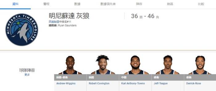 盘点大陆与台湾NBA球队译名的不同，有的相差太大，根本认不出来